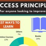 success learning