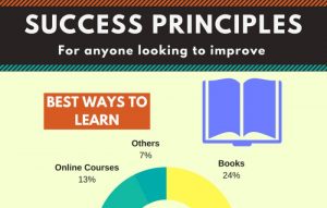success learning
