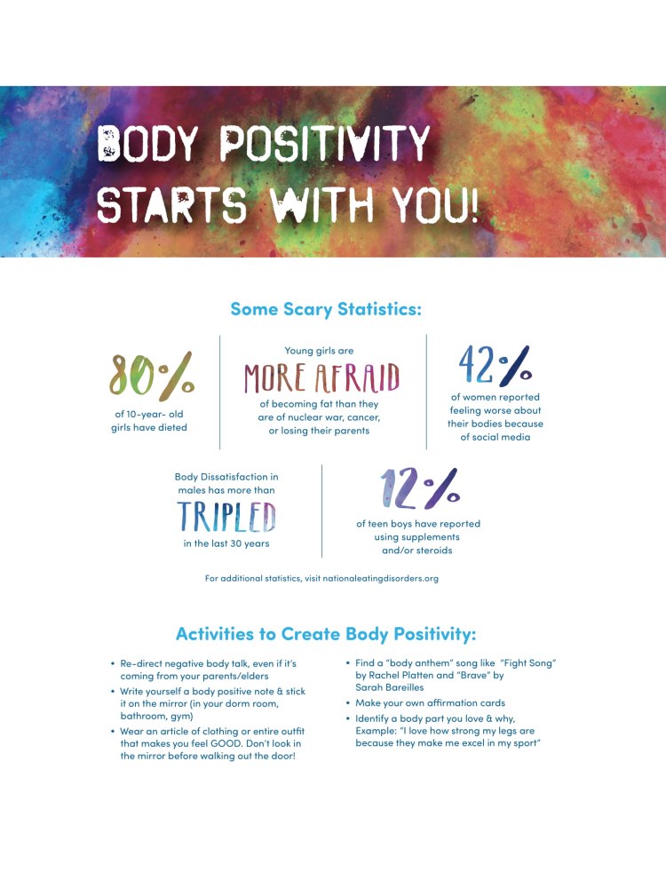 Body Positivity 2