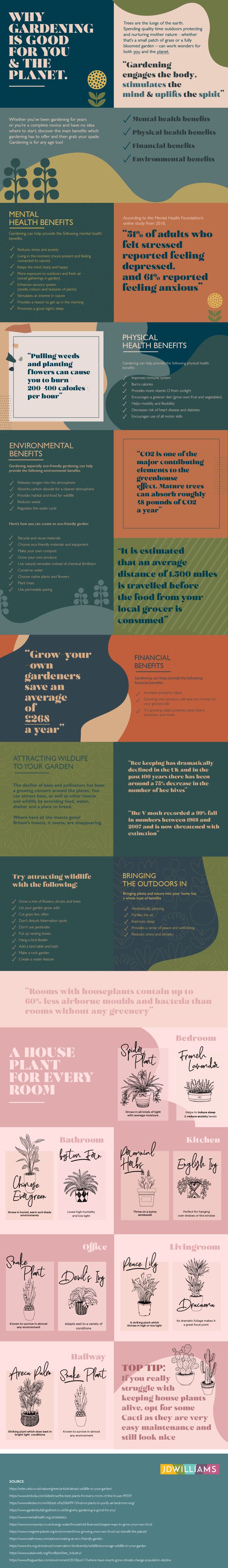 Gardening infographic