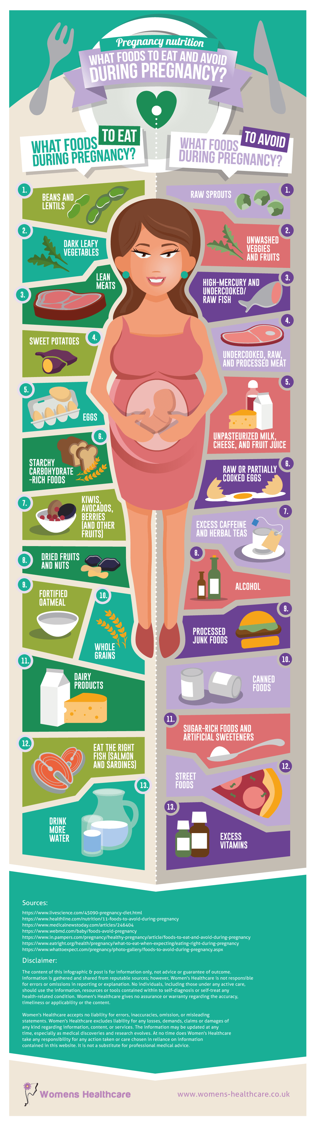 Pregnancy Nutrition: A List of Foods to Eat and Avoid (Infographic