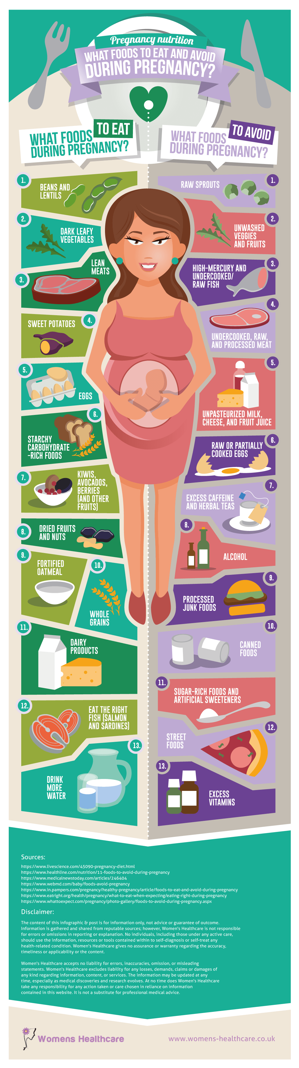 Pregnancy Nutrition A List Of Foods To Eat And Avoid Infographic Well Being Tips 8745