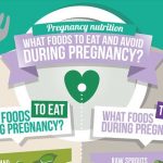 pregnancy nutrition featured